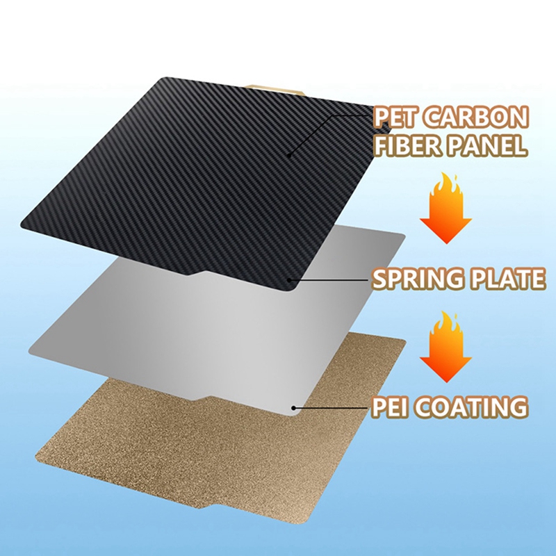 3D Printer Accessories Build P - đánh giá và giá Pet Beds